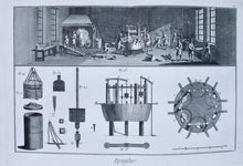 Charger l&#39;image dans la galerie, Recueil de planches, pour la nouvelle édition du Dictionnaire raisonné des Sciences, des Arts et des Métiers
